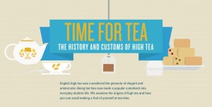 Time for Tea! The history and customs of High Tea
