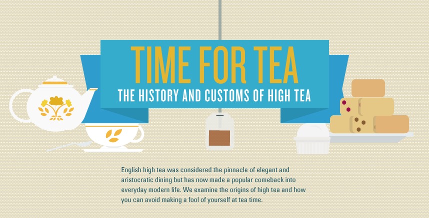 Time for Tea! The history and customs of High Tea